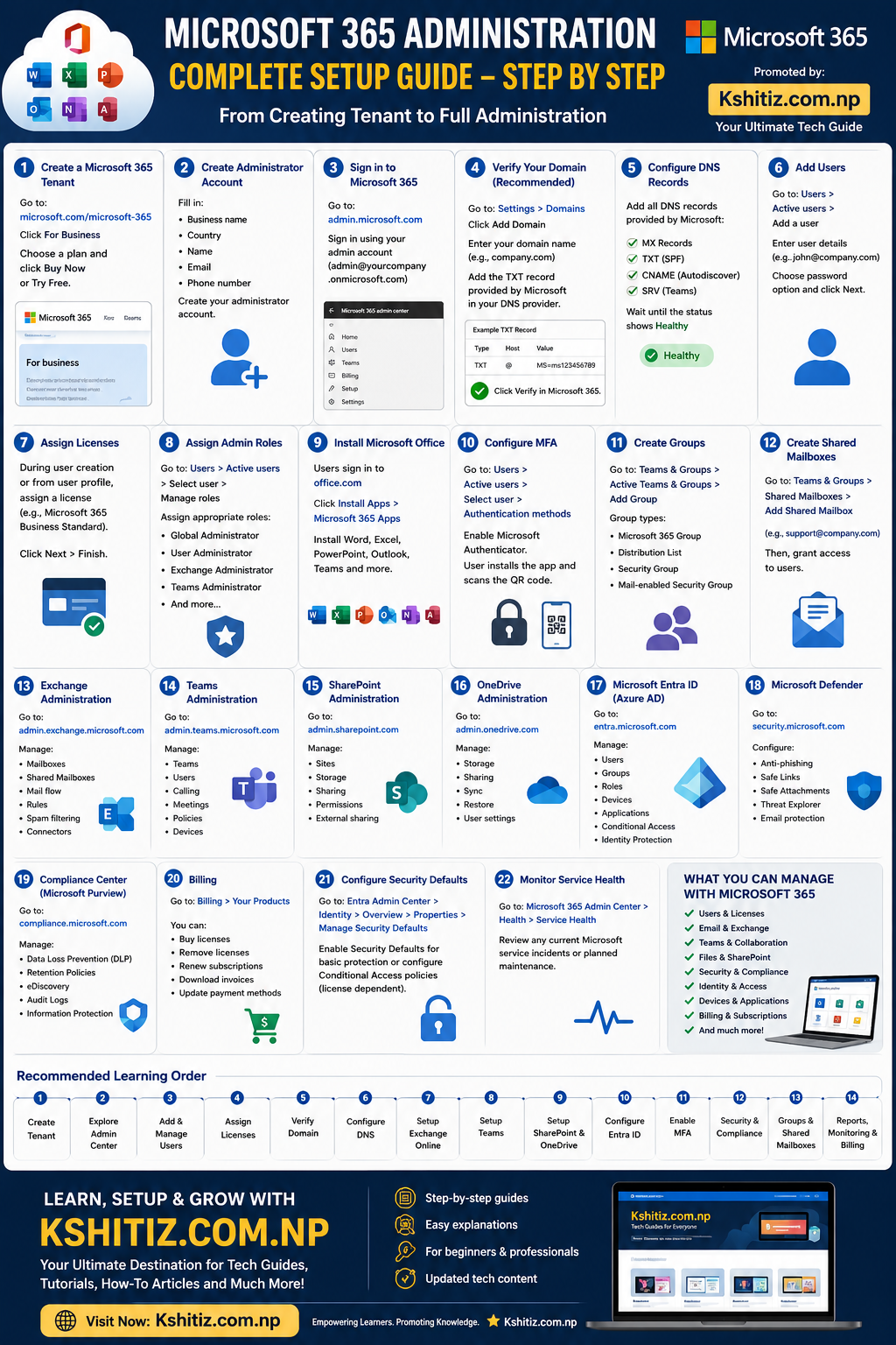 Microsoft 365 Administration: Complete Beginner to Hero Guide